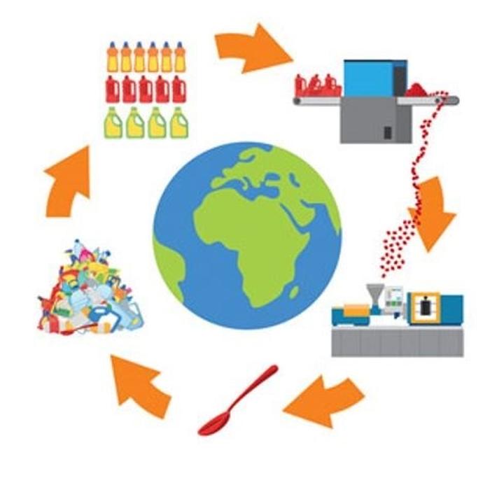 Korzyści ekologiczne recyklingu