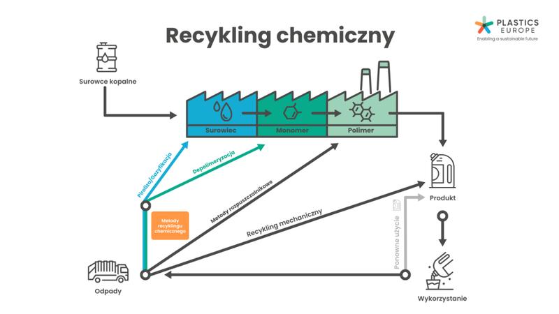 Zalety recyklingu tworzyw sztucznych i ich ponownego wykorzystania w codziennym życiu