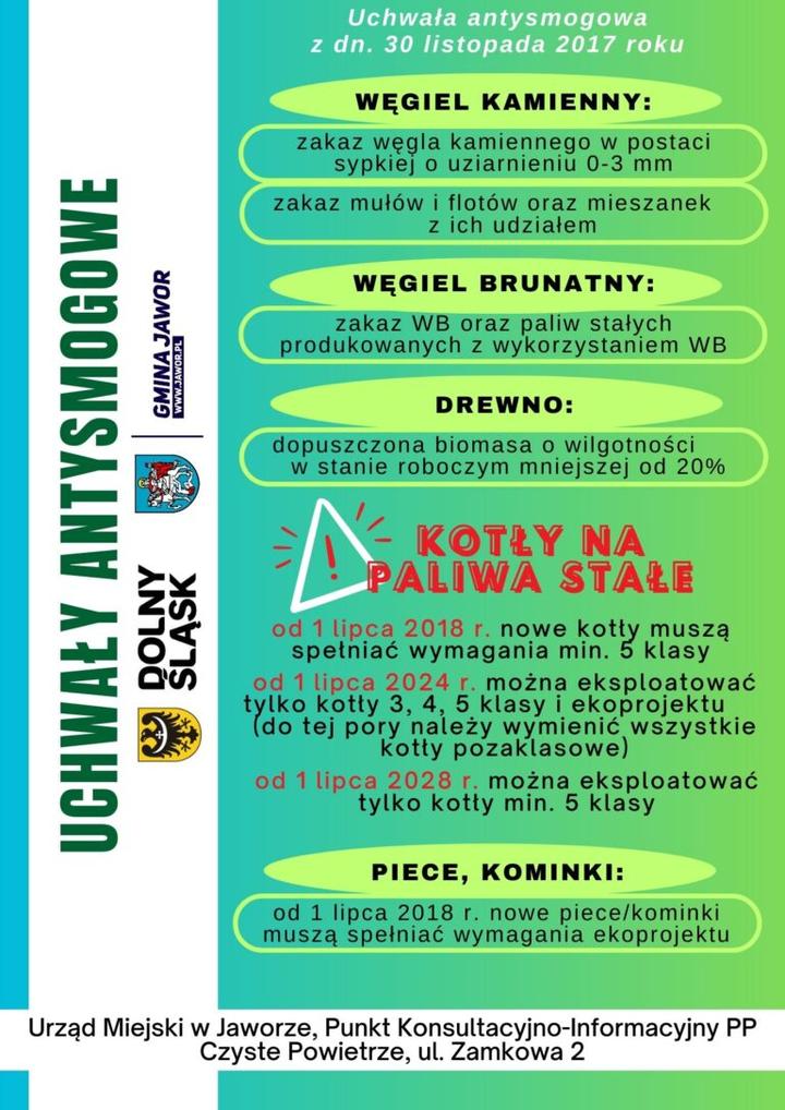 Ekologia i jakość powietrza