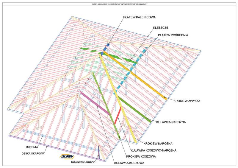 Tabela długości krokwi