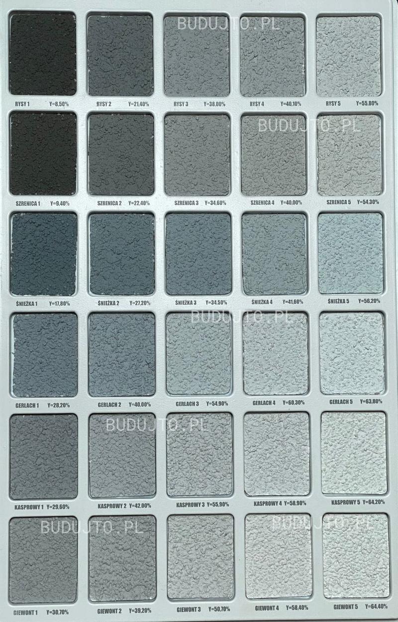 Trwałość i estetyka tynku