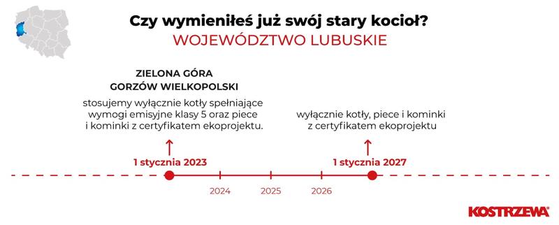Zielona energia w domu