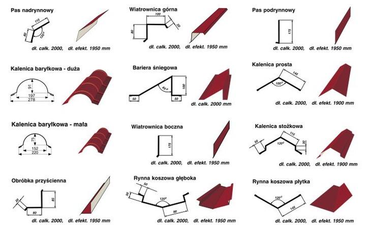 Praktyczny przewodnik: Jak prawidłowo wykonać obróbkę blacharską komina – schemat prac krok po kroku