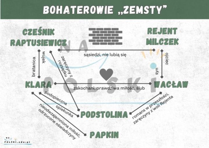 Jak skutecznie pielęgnować drzewo zemsty sąsiada? Praktyczne wskazówki dla ogrodników