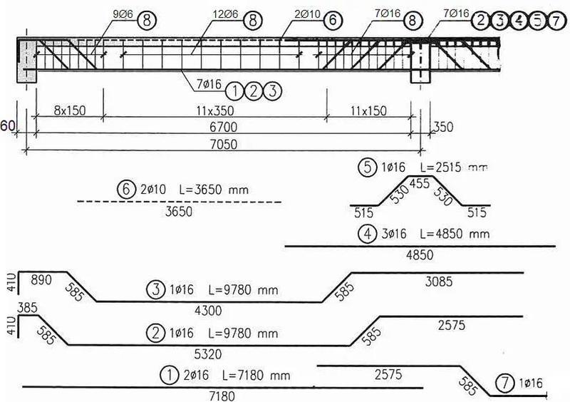 Materiały i narzędzia do zbrojenia