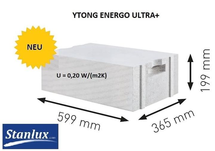 Wytrzymałość i trwałość materiałów